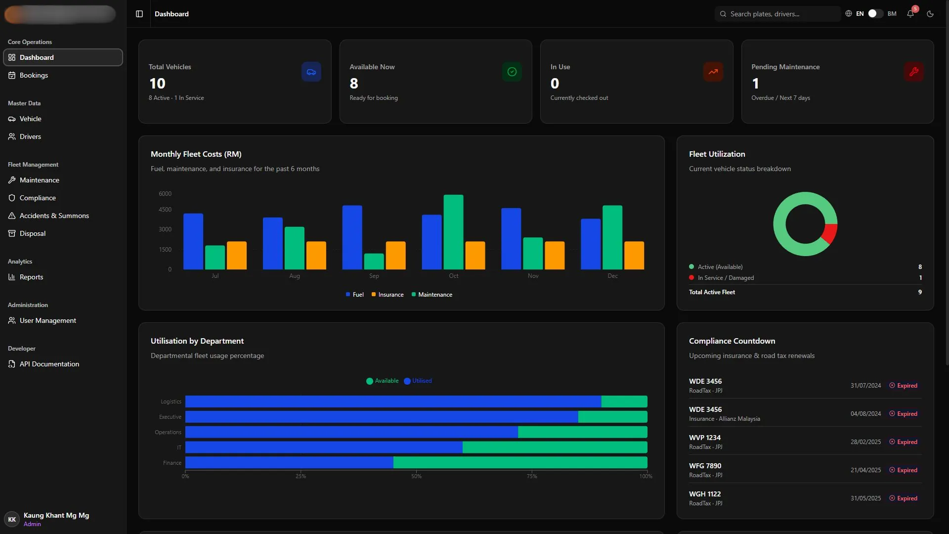 Sistem Pengurusan Armada (Fleet Management System) Application Preview